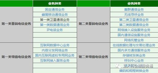 《ICP經(jīng)營許可證》的全面解答 增值電信業(yè)務(wù)的關(guān)鍵準(zhǔn)入證
